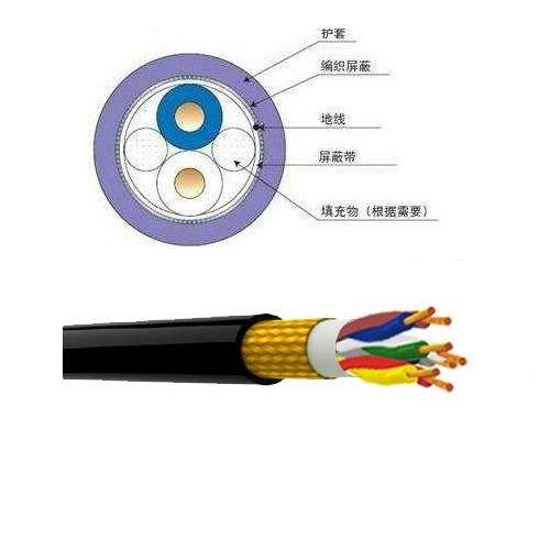 屏蔽電纜廠家，屏蔽電纜解剖圖，屏蔽電纜型號